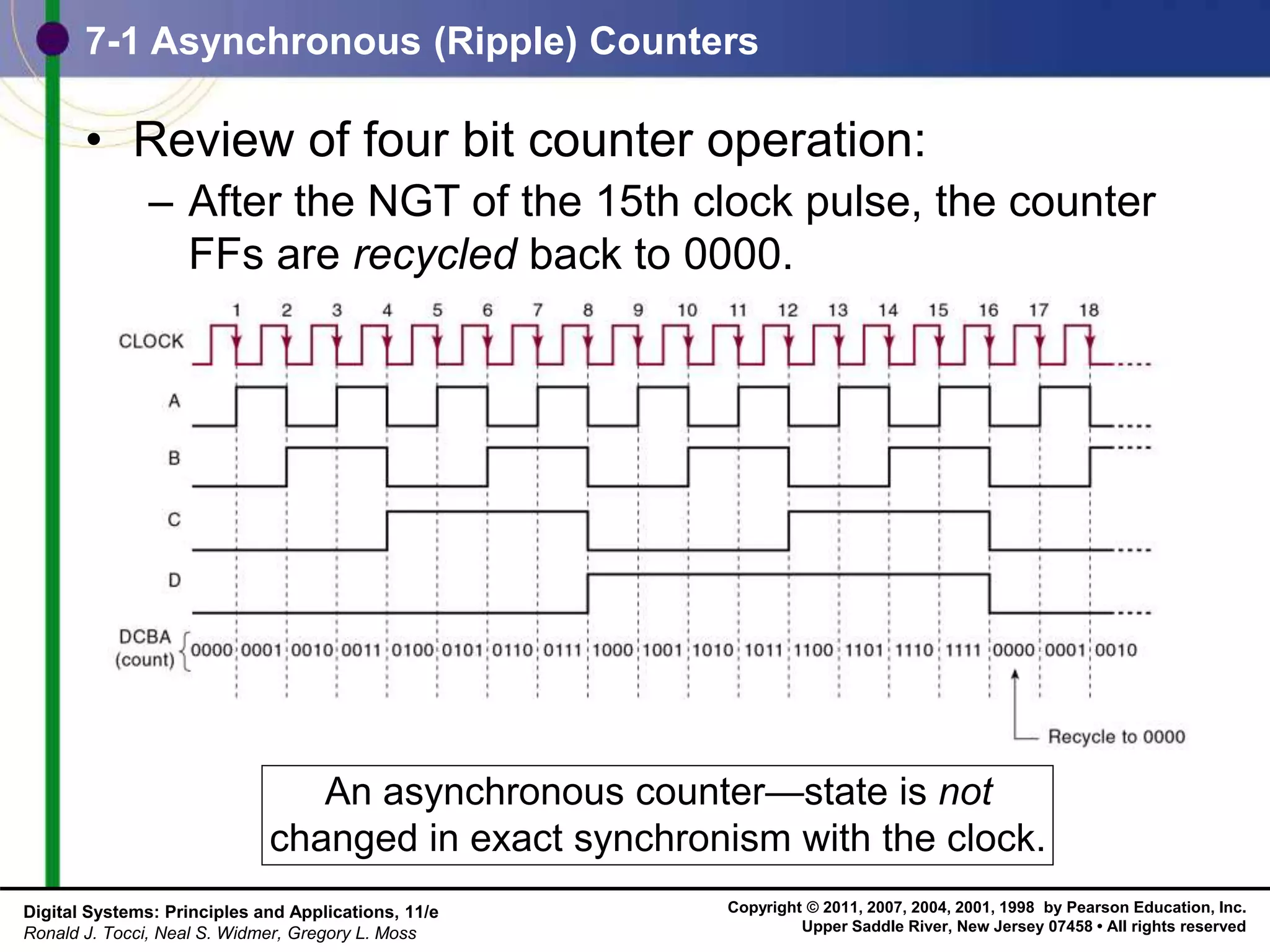 Copyright © 2011, 2007, 2004, 2001, 1998 by Pearson Education, Inc.
Upper Saddle River, New Jersey 07458 • All rights reserved
Digital Systems: Principles and Applications, 11/e
Ronald J. Tocci, Neal S. Widmer, Gregory L. Moss
7-1 Asynchronous (Ripple) Counters
An asynchronous counter—state is not
changed in exact synchronism with the clock.
• Review of four bit counter operation:
– After the NGT of the 15th clock pulse, the counter
FFs are recycled back to 0000.
 