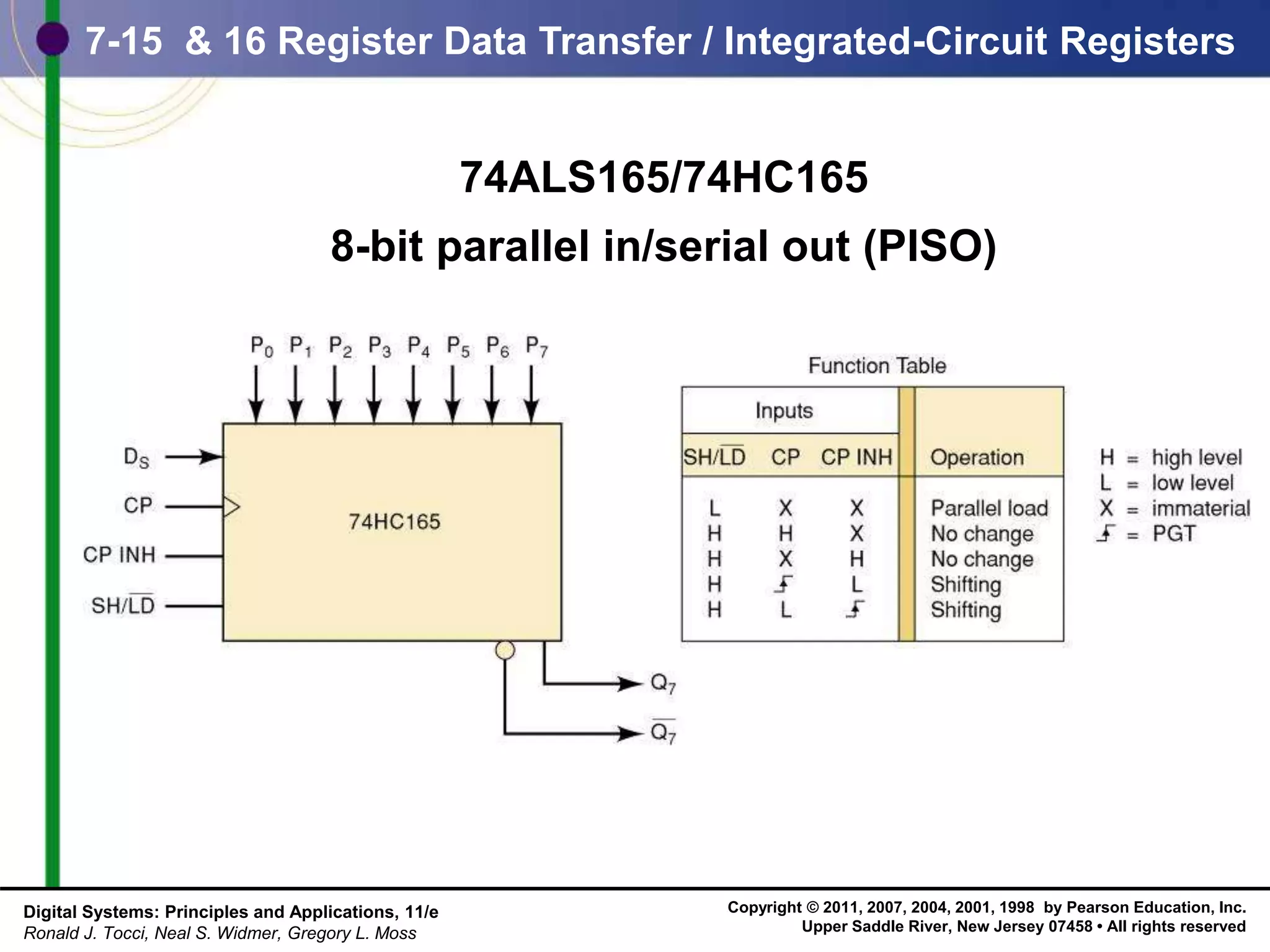 Copyright © 2011, 2007, 2004, 2001, 1998 by Pearson Education, Inc.
Upper Saddle River, New Jersey 07458 • All rights reserved
Digital Systems: Principles and Applications, 11/e
Ronald J. Tocci, Neal S. Widmer, Gregory L. Moss
7-15 & 16 Register Data Transfer / Integrated-Circuit Registers
74ALS165/74HC165
8-bit parallel in/serial out (PISO)
 