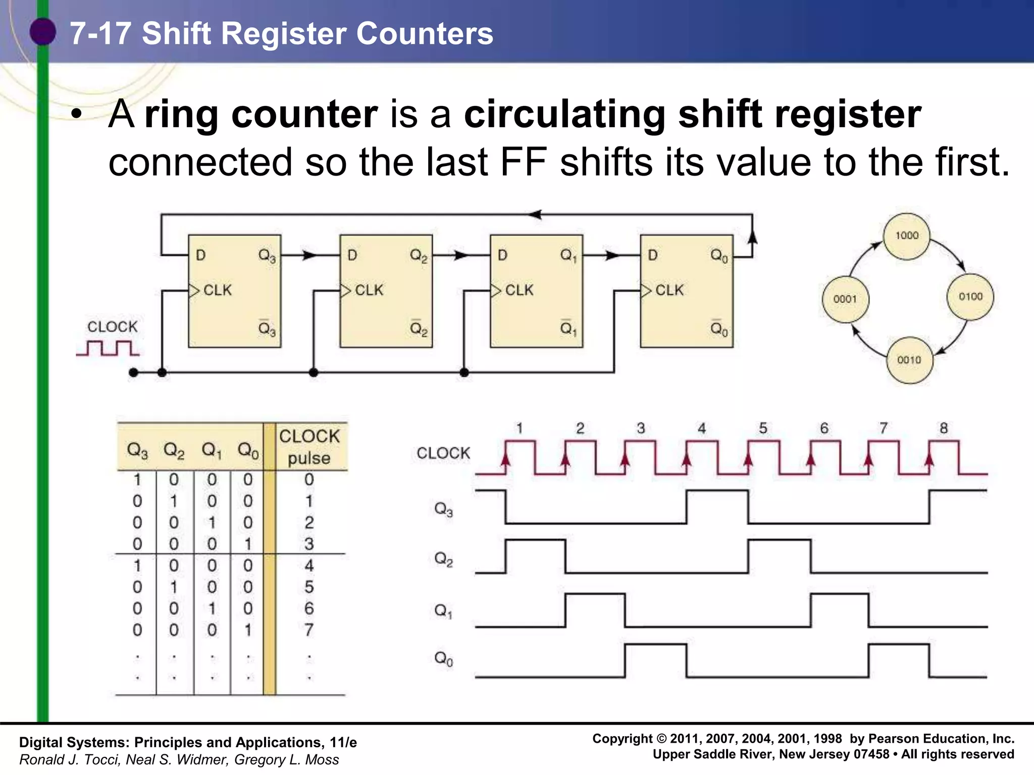 Copyright © 2011, 2007, 2004, 2001, 1998 by Pearson Education, Inc.
Upper Saddle River, New Jersey 07458 • All rights reserved
Digital Systems: Principles and Applications, 11/e
Ronald J. Tocci, Neal S. Widmer, Gregory L. Moss
7-17 Shift Register Counters
• A ring counter is a circulating shift register
connected so the last FF shifts its value to the first.
 