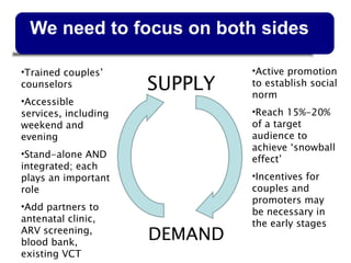 We need to focus on both sides SUPPLY DEMAND Trained couples’ counselors Accessible services, including weekend and evening Stand-alone AND integrated; each plays an important role Add partners to antenatal clinic, ARV screening, blood bank, existing VCT Active promotion to establish social norm Reach 15%-20% of a target audience to achieve ‘snowball effect’ Incentives for couples and promoters may be necessary in the early stages 