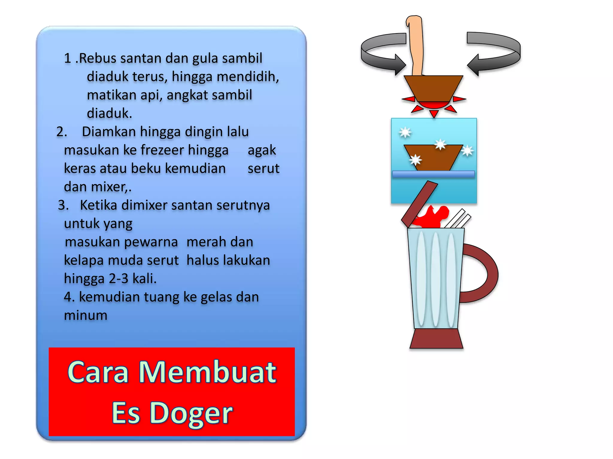 7 c presentation1 filbert 7c | PPT