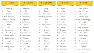 1. Marketing
2. Finance
3. Logistics
4. Human Resources
5. Health & Safety
6. Production
7. R&D
8. IT
9. Communication
10. Accounting
11. Customer service
12. Administration
13. Legal
14. Foreman
15. Quality control
16. Sales
…
1. Automotive
2. IT
3. Retail
4. Government
5. Agriculture
6. Construction
7. Fashion
8. Healthcare
9. Banking
10. Entertainment
11. Communication
12. Transport
13. Pharmaceutical
14. Sports
15. Oil & Gas
16. Gaming
…
1. Belgium
2. Italy
3. Australia
4. China
5. America
6. India
7. South Africa
8. Sweden
9. Singapore
10. New Zealand
11. UK
12. Spain
13. Canada
14. Mexico
15. Botswana
16. Afghanistan
…
X industry X randomX cultureX function X organisation
1. Public speaker
2. your first love
3. Opera singer
4. Harvard prof
5. Arnold Schwarzenegger
6. your neighbour
7. Teenager
8. Kung fu master
9. Grumpy granddad
10. Harley biker
11. street artist
12. bartender
13. Tattoo artist
14. surfer dude
15. Toddler
16. your worst enemy
…
1. Google
2. Disney
3. Coca cola
4. Federal government
5. Ikea
6. Ebay
7. Mac Donalds
8. DHL
9. Air Asia
10. MTV
11. Louis Vuiton
12. Facebook
13. Colgate
14. Red Bull
15. Nike
16. Spotify
…
 