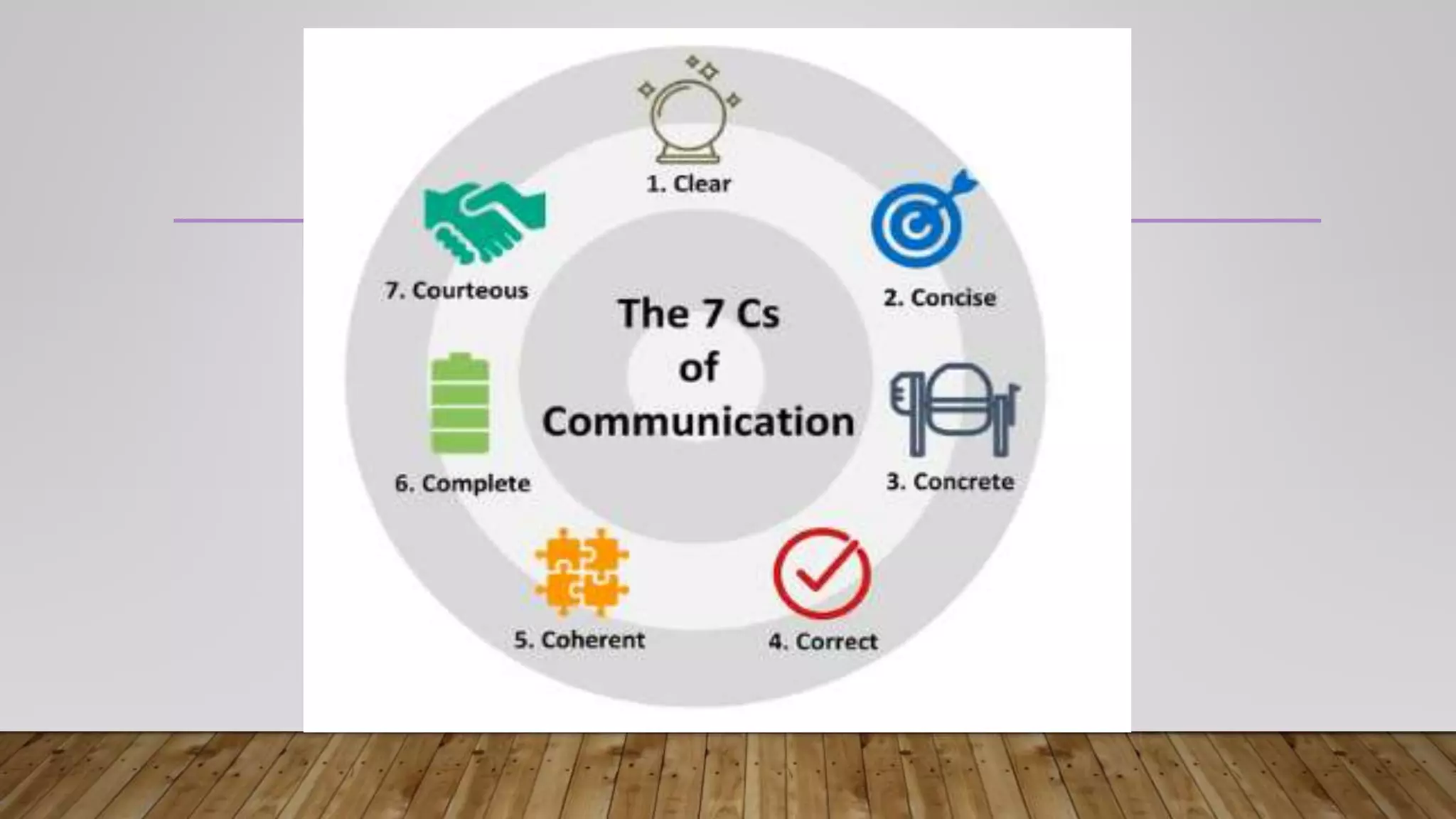 7 Cs of Communication | PPT