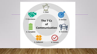 7 Cs of Communication | PPT