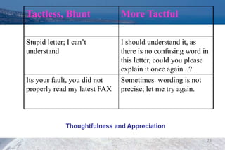 Functional English 29. 7C's of Communication. Code 0079 | PPT