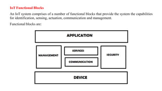 IoT Functional Blocks
An IoT system comprises of a number of functional blocks that provide the system the capabilities
for identification, sensing, actuation, communication and management.
Functional blocks are:
 