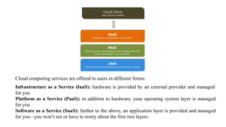 Cloud computing services are offered to users in different forms:
Infrastructure as a Service (IaaS): hardware is provided by an external provider and managed
for you
Platform as a Service (PaaS): in addition to hardware, your operating system layer is managed
for you
Software as a Service (SaaS): further to the above, an application layer is provided and managed
for you - you won’t see or have to worry about the first two layers.
 