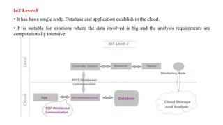 IoT Level-3
• It has has a single node. Database and application establish in the cloud.
• It is suitable for solutions where the data involved is big and the analysis requirements are
computationally intensive.
 