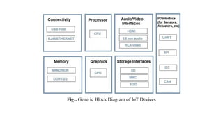 Fig:. Generic Block Diagram of IoT Devices
 