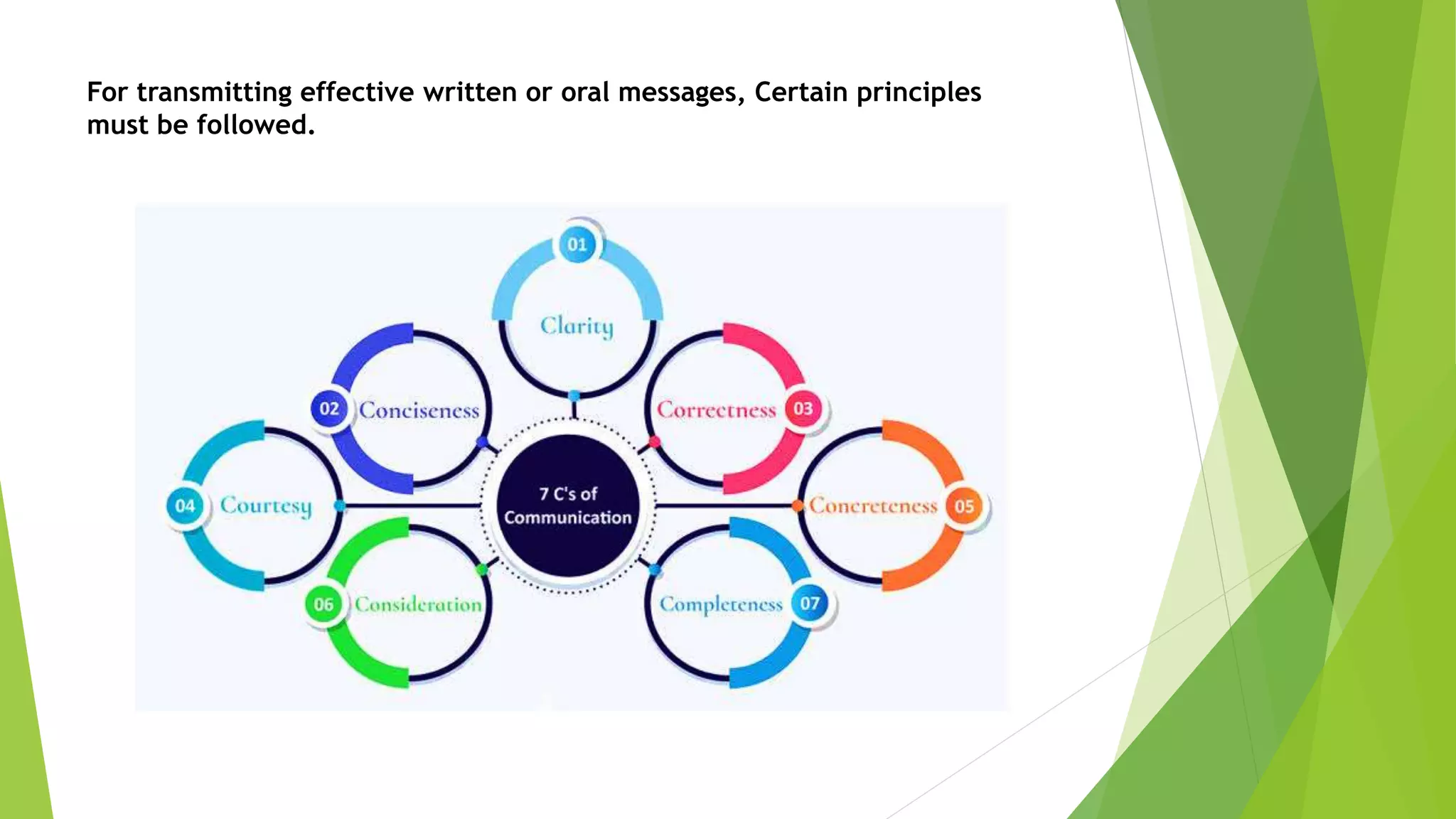 7C's Communication.pptx