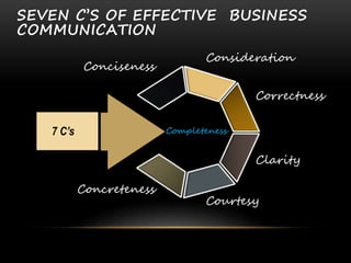7c's communication by kitkat | PPT