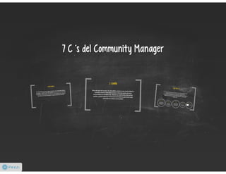 7 c´s Community Manager