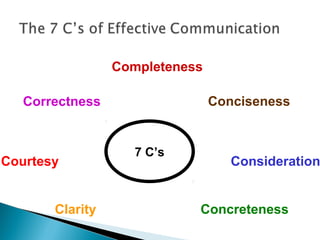 the referent | definition and examples Images High... 7 cs extended | PPT