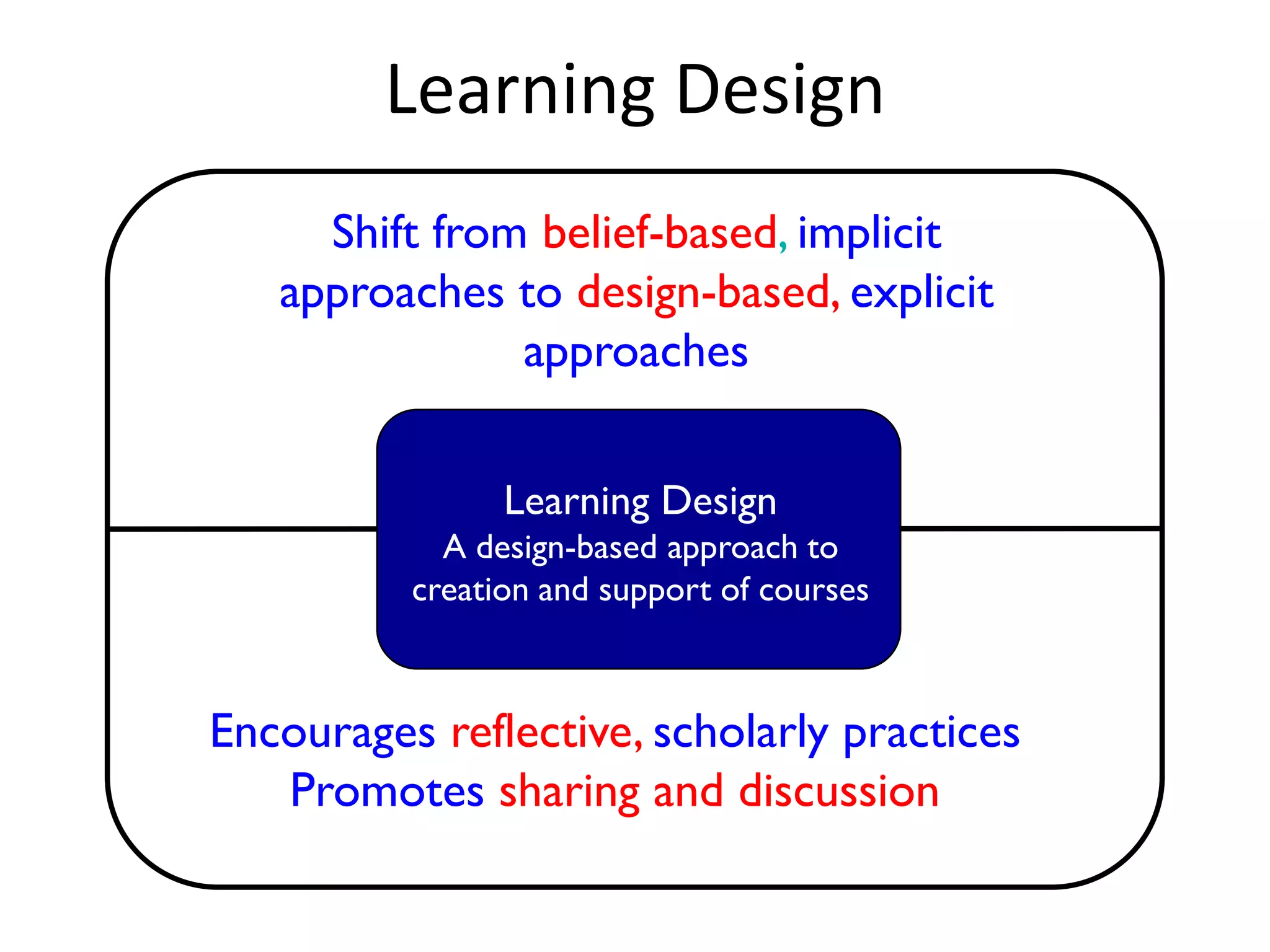 Learning Design
     Shift from belief-based, implicit
   approaches to design-based, explicit
               approaches

                Learning Design
            A design-based approach to
          creation and support of courses



Encourages reflective, scholarly practices
   Promotes sharing and discussion
 