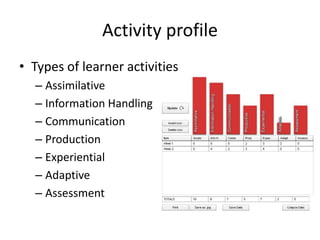Activity profile
• Types of learner activities
  – Assimilative
  – Information Handling
  – Communication
  – Production
  – Experiential
  – Adaptive
  – Assessment
 
