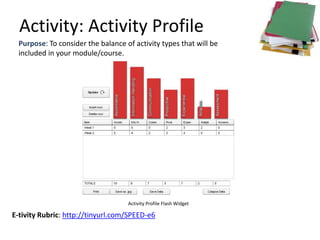Activity: Activity Profile
  Purpose: To consider the balance of activity types that will be
  included in your module/course.




                                    Activity Profile Flash Widget

E-tivity Rubric: http://tinyurl.com/SPEED-e6
 