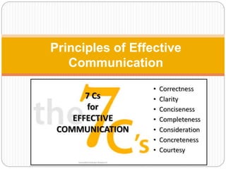 Principles of Effective
Communication
 