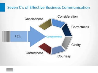 7 c's of communication | PPTX