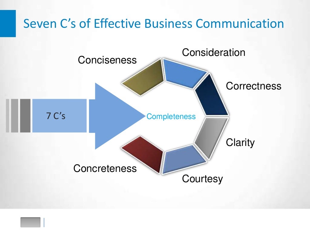 7 c's of communication