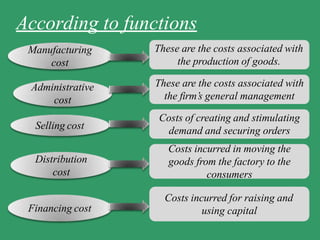 According to functions
Manufacturing
cost
Administrative
cost
Selling cost
Distribution
cost
Financing cost
These are the costs associated with
the production of goods.
These are the costs associated with
the firm’s general management
Costs of creating and stimulating
demand and securing orders
Costs incurred in moving the
goods from the factory to the
consumers
Costs incurred for raising and
using capital
 