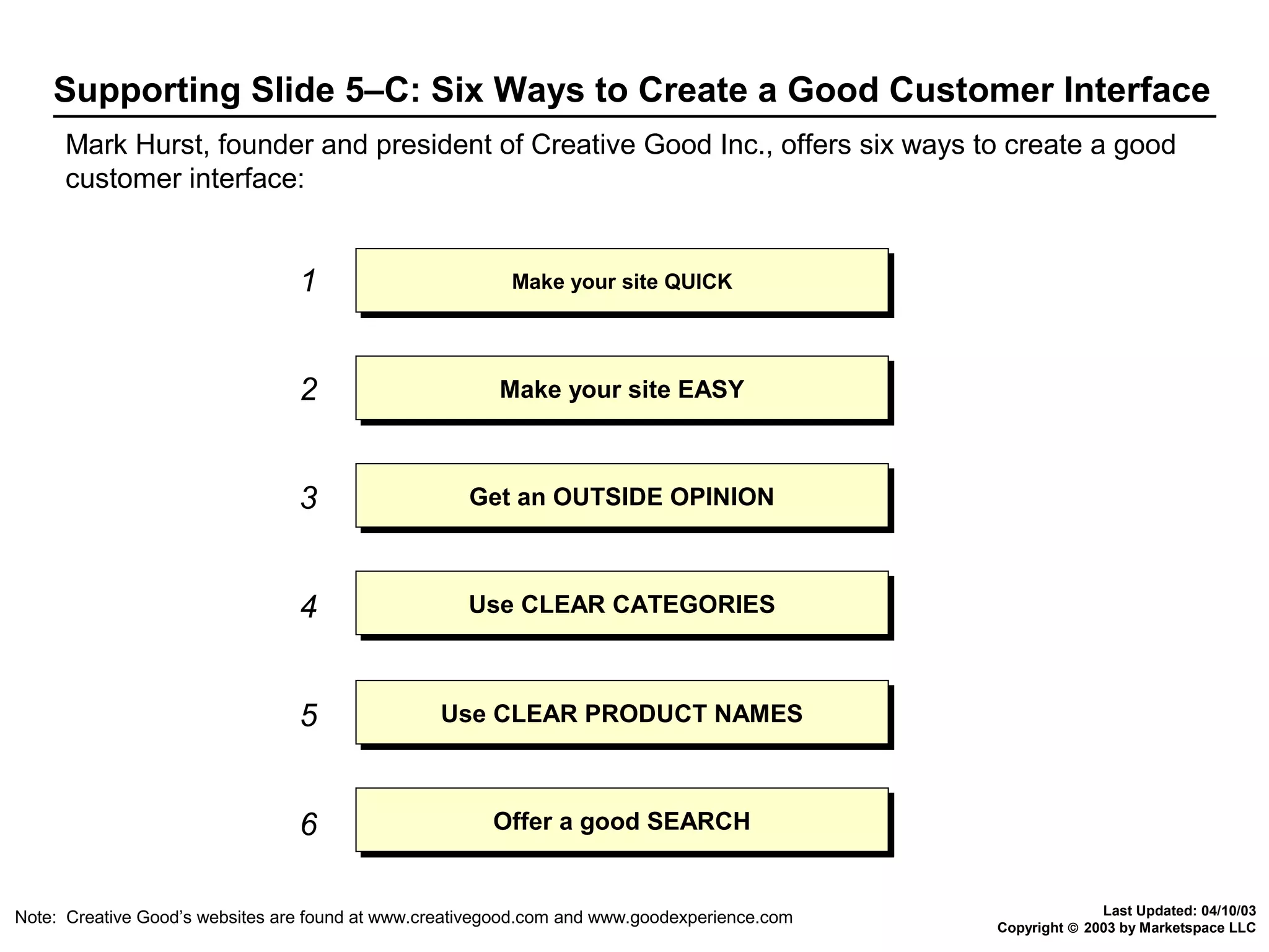 Supporting Slide 5–C: Six Ways to Create a Good Customer Interface
Mark Hurst, founder and president of Creative Good Inc., offers six ways to create a good
customer interface:

1

Make your site QUICK
Make your site QUICK

2

Make your site EASY
Make your site EASY

3

Get an OUTSIDE OPINION
Get an OUTSIDE OPINION

4

Use CLEAR CATEGORIES
Use CLEAR CATEGORIES

5

Use CLEAR PRODUCT NAMES
Use CLEAR PRODUCT NAMES

6

Offer a good SEARCH
Offer a good SEARCH

Note: Creative Good’s websites are found at www.creativegood.com and www.goodexperience.com

Last Updated: 04/10/03
Copyright © 2003 by Marketspace LLC

 