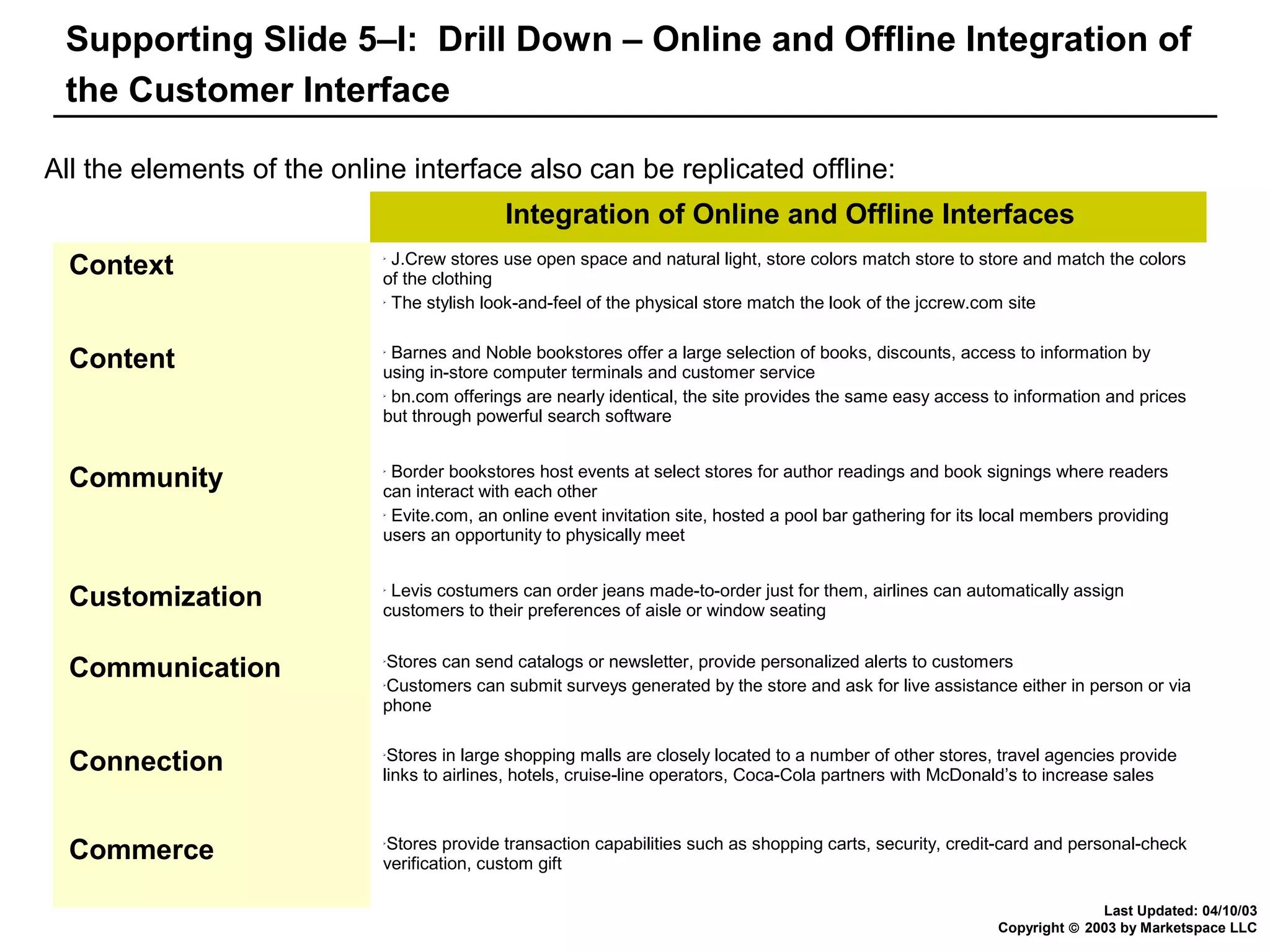 Supporting Slide 5–I: Drill Down – Online and Offline Integration of
the Customer Interface
All the elements of the online interface also can be replicated offline:
Integration of Online and Offline Interfaces



Context



J.Crew stores use open space and natural light, store colors match store to store and match the colors
of the clothing
The stylish look-and-feel of the physical store match the look of the jccrew.com site




Content



Barnes and Noble bookstores offer a large selection of books, discounts, access to information by
using in-store computer terminals and customer service
bn.com offerings are nearly identical, the site provides the same easy access to information and prices
but through powerful search software




Community



Border bookstores host events at select stores for author readings and book signings where readers
can interact with each other
Evite.com, an online event invitation site, hosted a pool bar gathering for its local members providing
users an opportunity to physically meet




Customization



Communication



Levis costumers can order jeans made-to-order just for them, airlines can automatically assign
customers to their preferences of aisle or window seating


Stores can send catalogs or newsletter, provide personalized alerts to customers
Customers can submit surveys generated by the store and ask for live assistance either in person or via
phone




Connection



Commerce



Stores in large shopping malls are closely located to a number of other stores, travel agencies provide
links to airlines, hotels, cruise-line operators, Coca-Cola partners with McDonald’s to increase sales


Stores provide transaction capabilities such as shopping carts, security, credit-card and personal-check
verification, custom gift


Last Updated: 04/10/03
Copyright © 2003 by Marketspace LLC

 