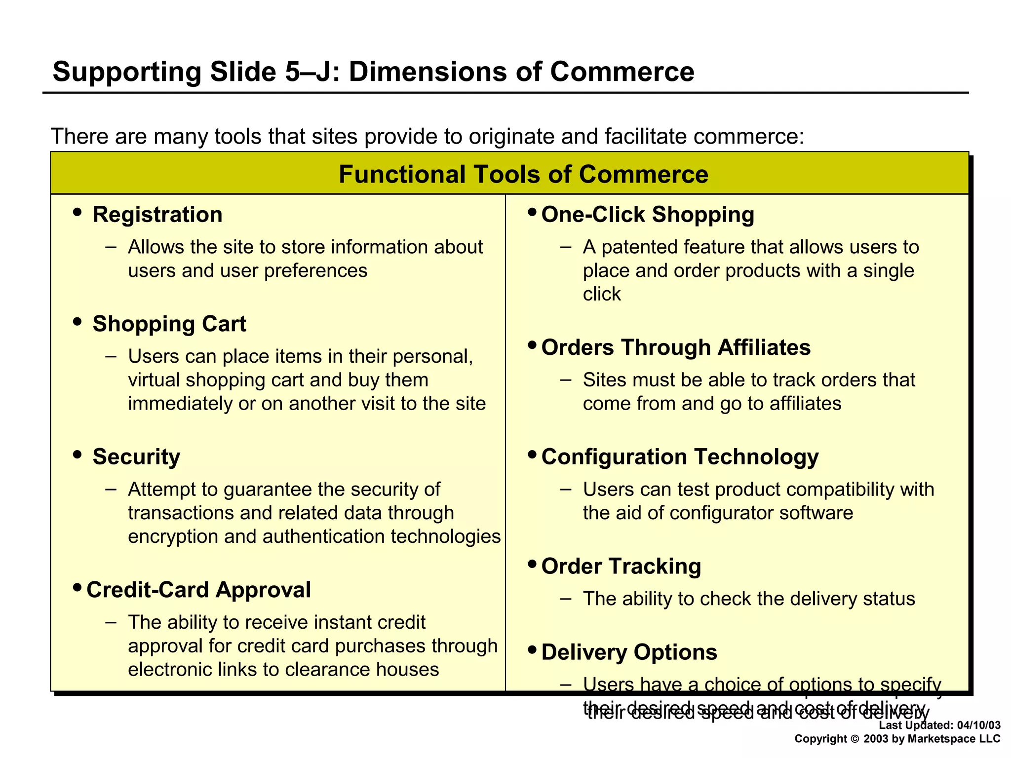 Supporting Slide 5–J: Dimensions of Commerce
There are many tools that sites provide to originate and facilitate commerce:

Functional Tools of Commerce
Functional Tools of Commerce
 Registration
 Registration

– Allows the site to store information about
– Allows the site to store information about
users and user preferences
users and user preferences
 Shopping Cart
 Shopping Cart

– Users can place items in their personal,
– Users can place items in their personal,
virtual shopping cart and buy them
virtual shopping cart and buy them
immediately or on another visit to the site
immediately or on another visit to the site
 Security
 Security

– Attempt to guarantee the security of
– Attempt to guarantee the security of
transactions and related data through
transactions and related data through
encryption and authentication technologies
encryption and authentication technologies
Credit-Card Approval
Credit-Card Approval

– The ability to receive instant credit
– The ability to receive instant credit
approval for credit card purchases through
approval for credit card purchases through
electronic links to clearance houses
electronic links to clearance houses

One-Click Shopping
One-Click Shopping

– A patented feature that allows users to
– A patented feature that allows users to
place and order products with a single
place and order products with a single
click
click
Orders Through Affiliates
Orders Through Affiliates

– Sites must be able to track orders that
– Sites must be able to track orders that
come from and go to affiliates
come from and go to affiliates
Configuration Technology
Configuration Technology

– Users can test product compatibility with
– Users can test product compatibility with
the aid of configurator software
the aid of configurator software
Order Tracking
Order Tracking

– The ability to check the delivery status
– The ability to check the delivery status
Delivery Options
Delivery Options

– Users have a choice of options to specify
– Users have a choice of options to specify
their desired speed and cost of delivery
their desired speed and cost of delivery

Last Updated: 04/10/03
Copyright © 2003 by Marketspace LLC

 