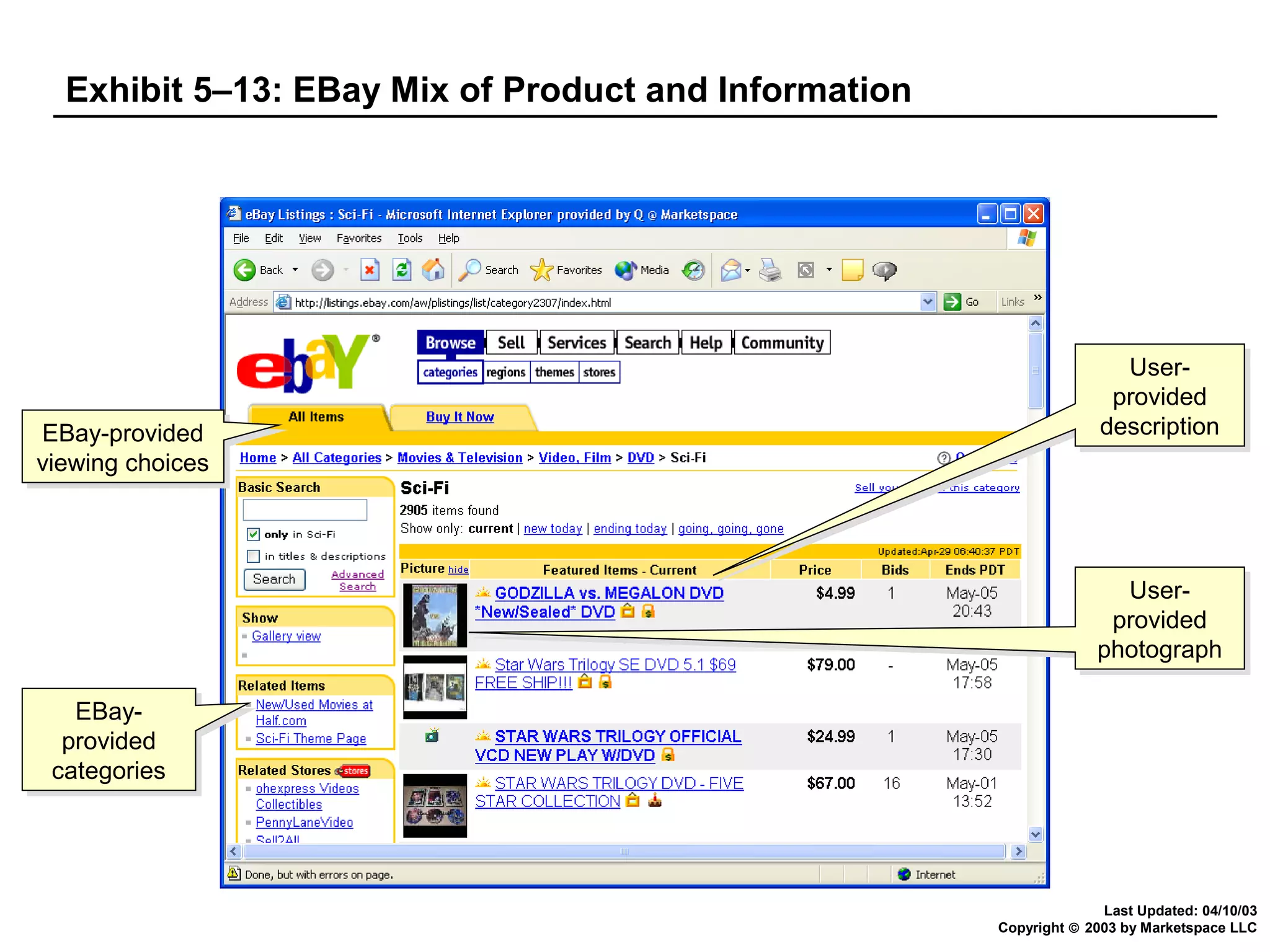 Exhibit 5–13: EBay Mix of Product and Information

EBay-provided
EBay-provided
viewing choices
viewing choices

UserUserprovided
provided
description
description

UserUserprovided
provided
photograph
photograph
EBayEBayprovided
provided
categories
categories

Last Updated: 04/10/03
Copyright © 2003 by Marketspace LLC

 