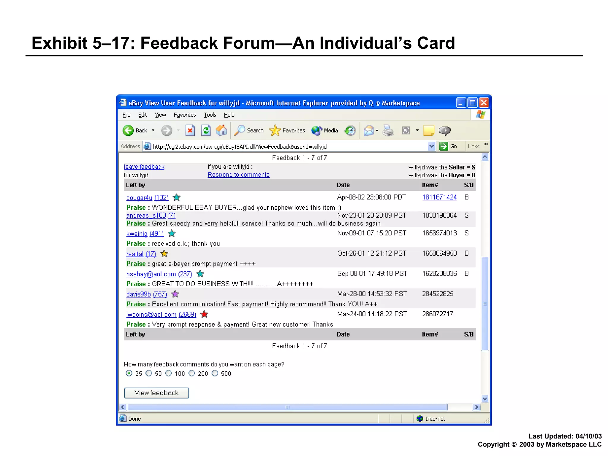 Exhibit 5–17: Feedback Forum—An Individual’s Card

Last Updated: 04/10/03
Copyright © 2003 by Marketspace LLC

 