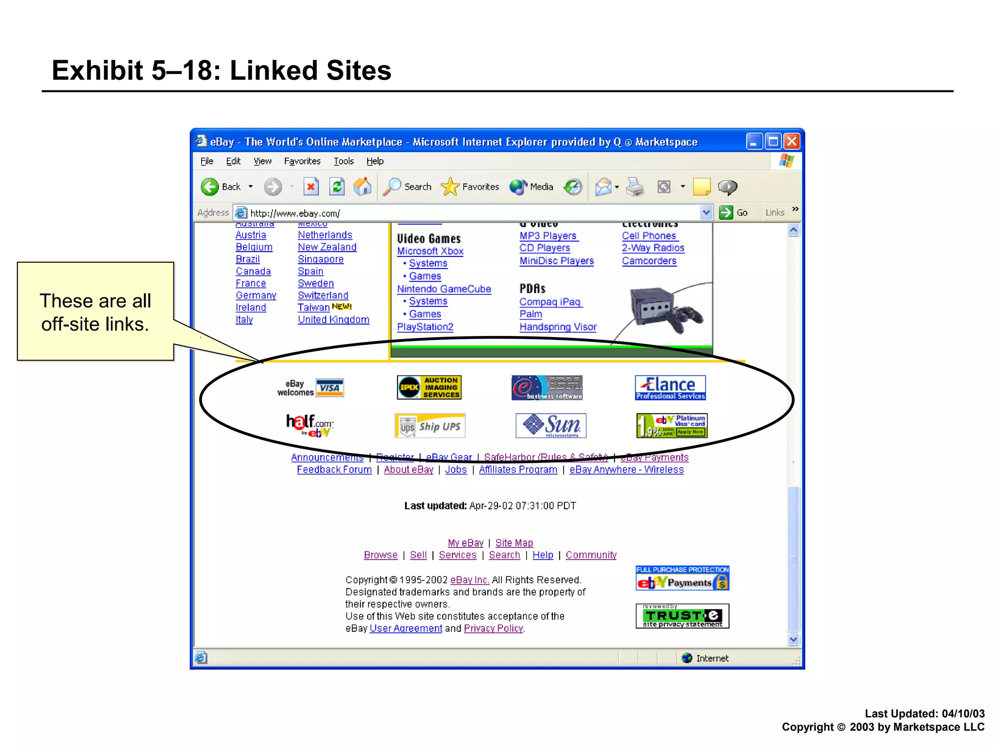 Exhibit 5–18: Linked Sites

These are all
off-site links.

Last Updated: 04/10/03
Copyright © 2003 by Marketspace LLC

 