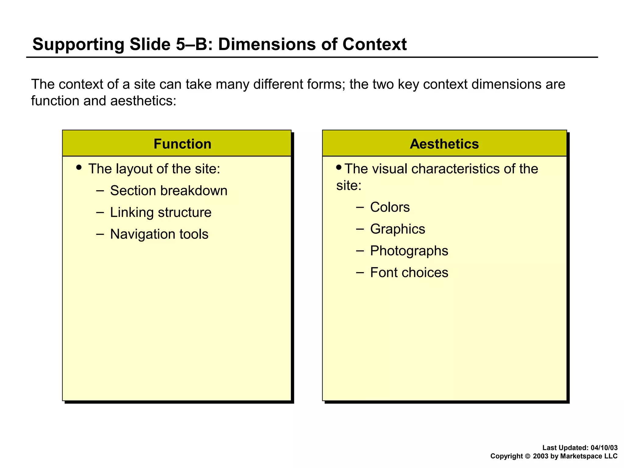 Supporting Slide 5–B: Dimensions of Context
The context of a site can take many different forms; the two key context dimensions are
function and aesthetics:
Function
Function
 The layout of the site:
 The layout of the site:

– Section breakdown
– Section breakdown
– Linking structure
– Linking structure
– Navigation tools
– Navigation tools

Aesthetics
Aesthetics
The visual characteristics of the
The visual characteristics of the

site:
site:
– Colors
– Colors

– Graphics
– Graphics
– Photographs
– Photographs
– Font choices
– Font choices

Last Updated: 04/10/03
Copyright © 2003 by Marketspace LLC

 