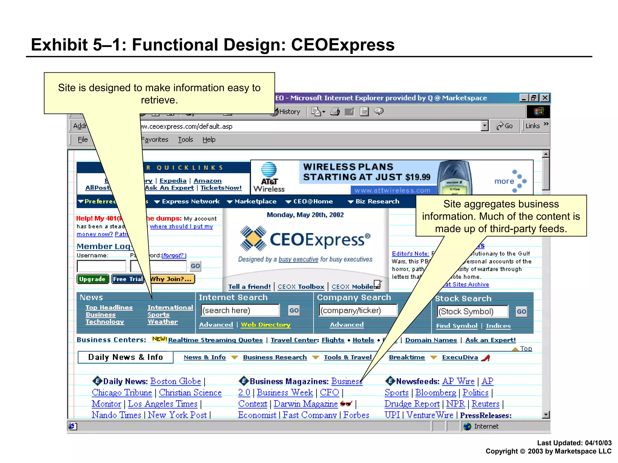 Exhibit 5–1: Functional Design: CEOExpress
Site is designed to make information easy to
retrieve.

Site aggregates business
information. Much of the content is
made up of third-party feeds.

Last Updated: 04/10/03
Copyright © 2003 by Marketspace LLC

 