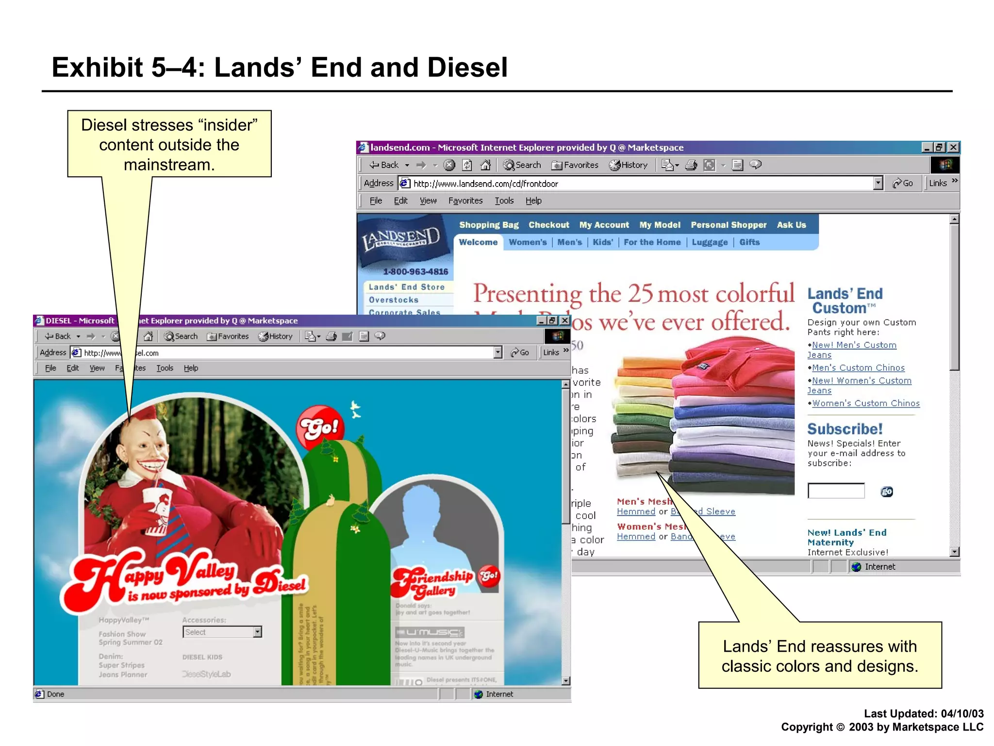 Exhibit 5–4: Lands’ End and Diesel
Diesel stresses “insider”
content outside the
mainstream.

Lands’ End reassures with
classic colors and designs.
Last Updated: 04/10/03
Copyright © 2003 by Marketspace LLC

 