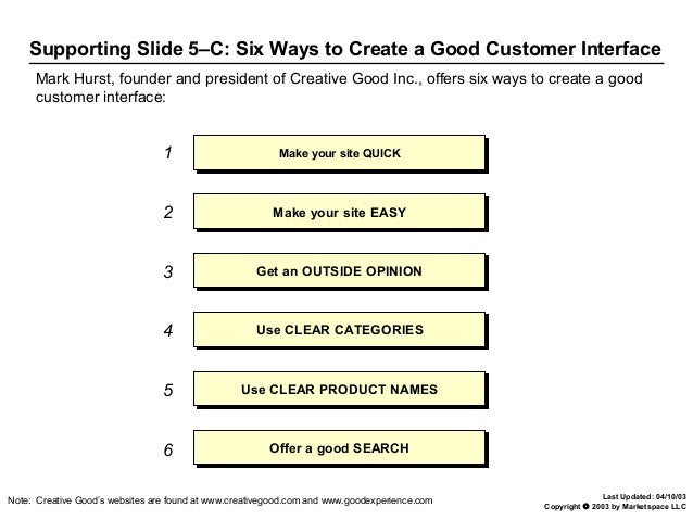 7 c's of customer interface