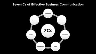 7Cs of Effective Business Communications | PPT