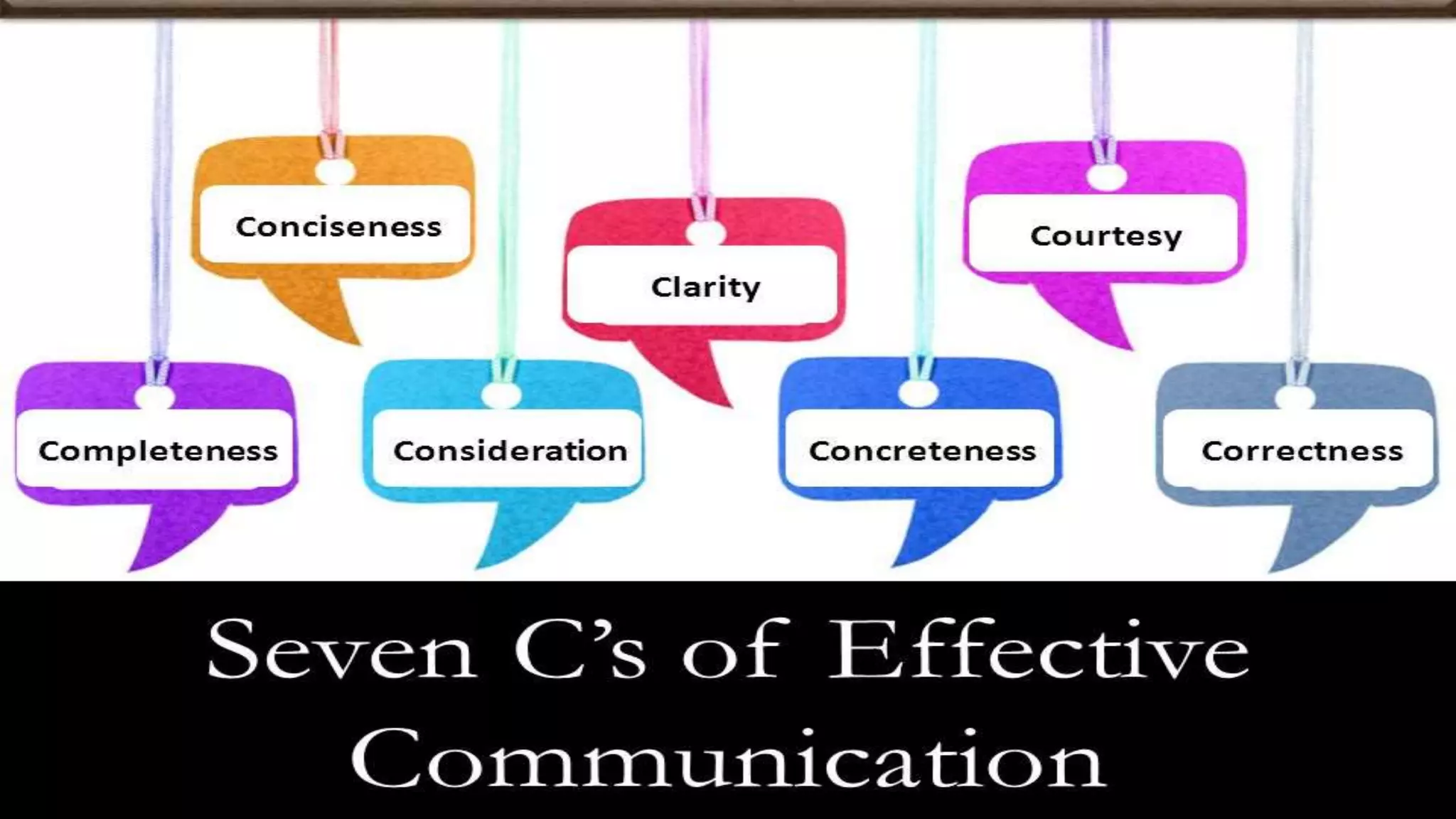 7Cs OF EFFECTIVE COMMUNICATION.pptx