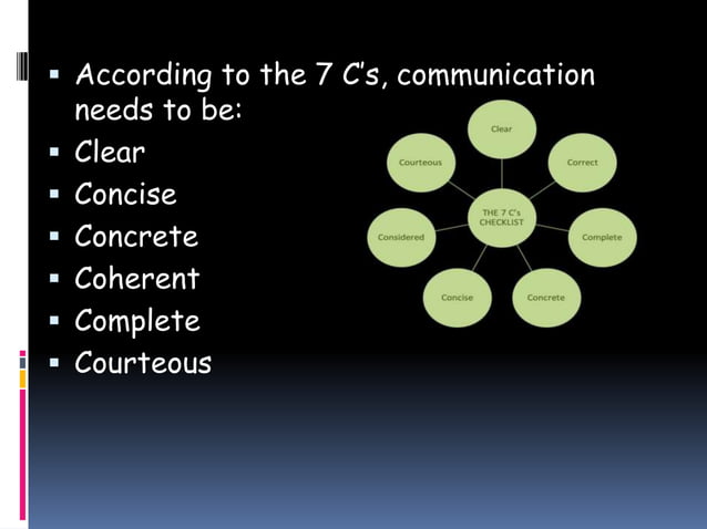 7Cs Of Effective Communication.pptx