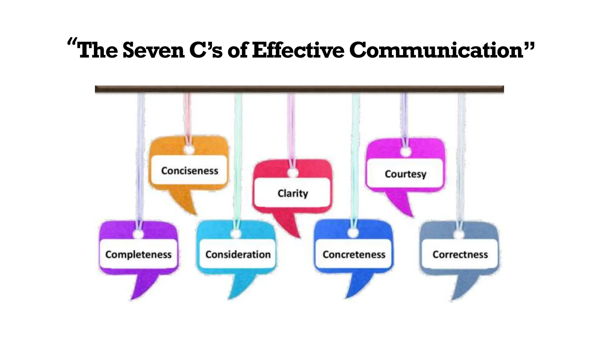 7 C’s of effective communication[eca].pptx