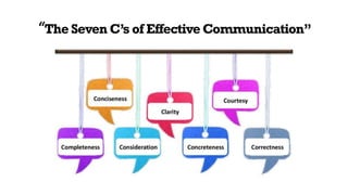 7 C’s of effective communication[eca].pptx