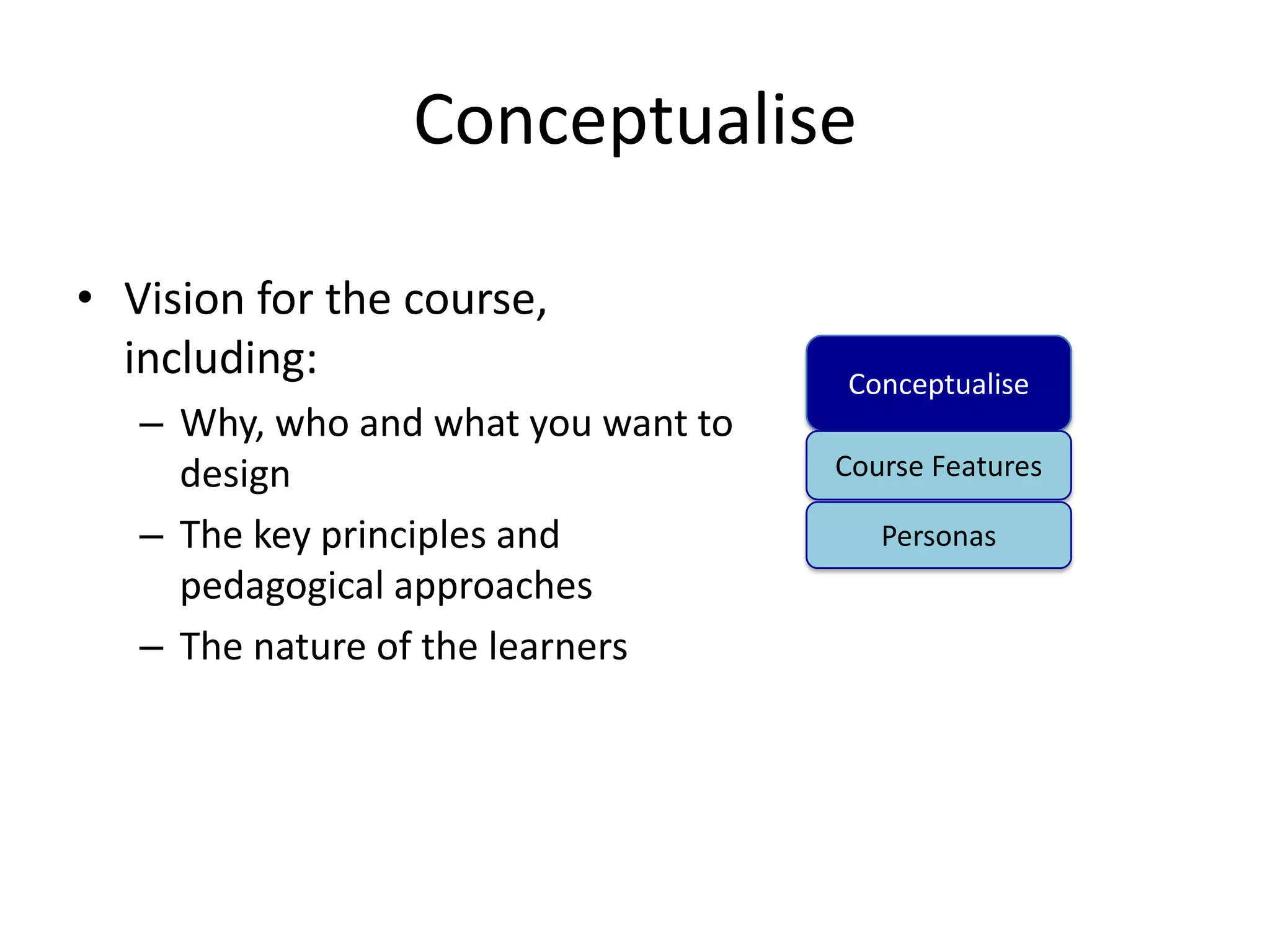 Conceptualise

• Vision for the course,
  including:                         Conceptualise
   – Why, who and what you want to
     design                          Course Features

   – The key principles and             Personas
     pedagogical approaches
   – The nature of the learners
 