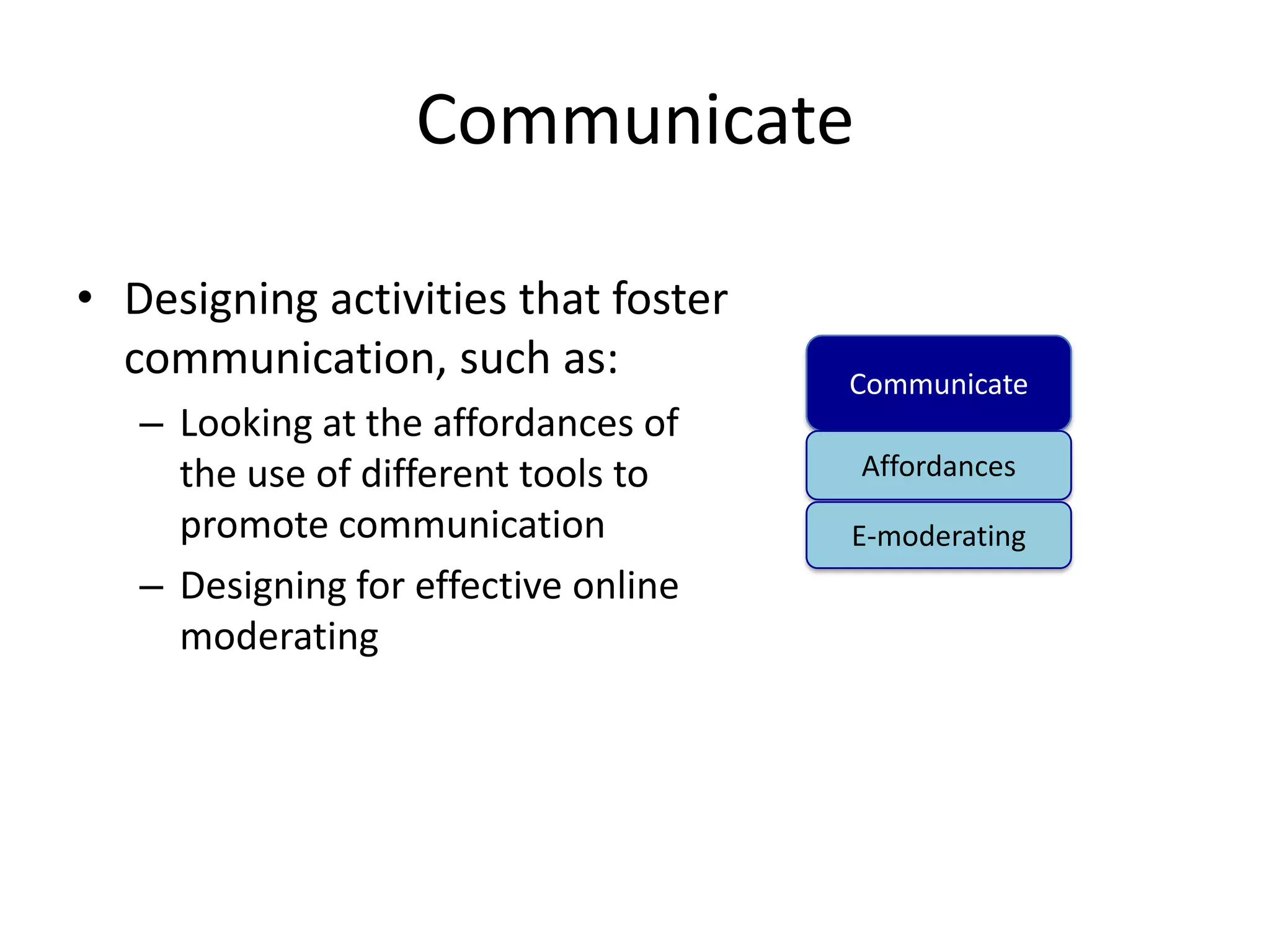 Communicate

• Designing activities that foster
  communication, such as:             Communicate
   – Looking at the affordances of
     the use of different tools to    Affordances
     promote communication            E-moderating
   – Designing for effective online
     moderating
 