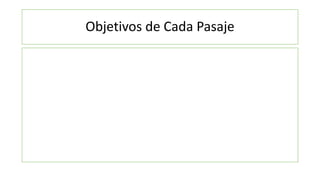 Objetivos de Cada Pasaje
 