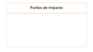 Puntos de Impacto
 
