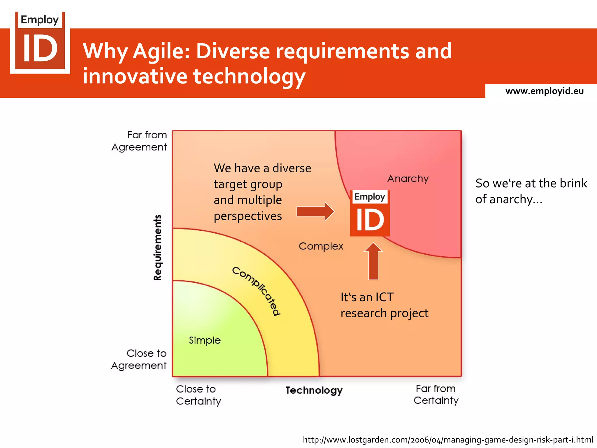 www.employid.eu
Why Agile: Diverse requirements and
innovative technology
We have a diverse
target group
and multiple
perspectives
It‘s an ICT
research project
So we‘re at the brink
of anarchy…
http://www.lostgarden.com/2006/04/managing-game-design-risk-part-i.html
 
