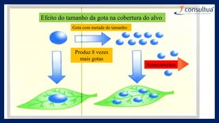Efeito do tamanho da gota na cobertura do alvo
Gota com metade do tamanho
Produz 8 vezes
mais gotas
Arrastamento
 