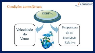 Condições atmosféricas:
Velocidade
do
Vento
DERIVA
Temperatura
do ar/
Humidade
Relativa
 