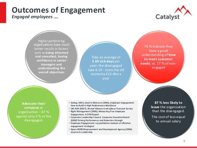 employee engagement survey sample