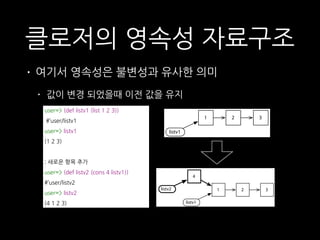 클로저의 영속성 자료구조
• 여기서 영속성은 불변성과 유사한 의미
• 값이 변경 되었을때 이전 값을 유지
user=> (def listv1 (list 1 2 3))
#’user/listv1
user=> listv1
(1 2 3)
; 새로운 항목 추가
user=> (def listv2 (cons 4 listv1))
#’user/listv2
user=> listv2
(4 1 2 3)
{:age 45, :name "paul"}
user=> mapv2
{:age 45, :name "paul", :sex :male}
Persistent data structures behave as though a complete copy is made each
time they’re modified. If that were how they were actually implemented, they
would be very inefficient and therefore of limited use (like CopyOnWriteArrayList,
which we saw in Copy on Write, on page 34). Happily, the implementation is
much more clever than that and makes use of structure sharing.
The easiest persistent data structure to understand is the list. Here’s a simple
list:
user=> (def listv1 (list 1 2 3))
#'user/listv1
user=> listv1
(1 2 3)
And here’s a diagram of what it looks like in memory:
1 2 3
listv1
Now let’s create a modified version with cons, which returns a copy of the list
with an item added to the front:
user=> (def listv2 (cons 4 listv1))
#'user/listv2
user=> listv2
(4 1 2 3)
The new list can share all of the previous list—no copying necessary:
1 2 3
listv1
4
listv2
Finally, let’s create another modified version:
Persistent data structures behave as though a complete copy is made each
time they’re modified. If that were how they were actually implemented, they
would be very inefficient and therefore of limited use (like CopyOnWriteArrayList,
which we saw in Copy on Write, on page 34). Happily, the implementation is
much more clever than that and makes use of structure sharing.
The easiest persistent data structure to understand is the list. Here’s a simple
list:
user=> (def listv1 (list 1 2 3))
#'user/listv1
user=> listv1
(1 2 3)
And here’s a diagram of what it looks like in memory:
1 2 3
listv1
Now let’s create a modified version with cons, which returns a copy of the list
with an item added to the front:
user=> (def listv2 (cons 4 listv1))
#'user/listv2
user=> listv2
(4 1 2 3)
The new list can share all of the previous list—no copying necessary:
1 2 3
listv1
4
listv2
Finally, let’s create another modified version:
report erratumwww.it-ebooks.info
 