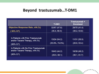 Beyond  trastuzumab…T-DM1 