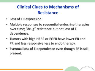 Clinical Clues to Mechanisms of Resistance Loss of ER expression. Multiple responses to sequential endocrine therapies over time; “drug” resistance but not loss of E dependence. Tumors with high HER2 or EGFR have lower ER and PR and less responsiveness to endo therapy. Eventual loss of E dependence even though ER is still present. 
